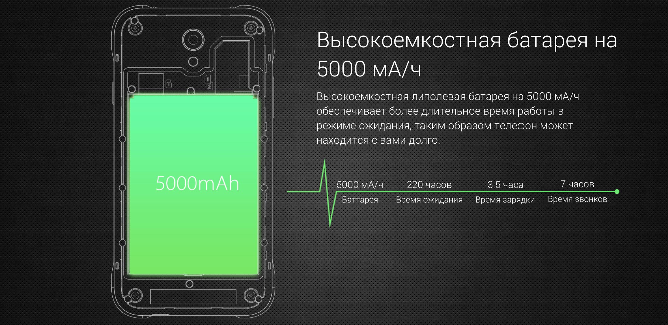 Аккумулятор для Blackview BV5000